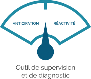 Anticipation ou réactivité